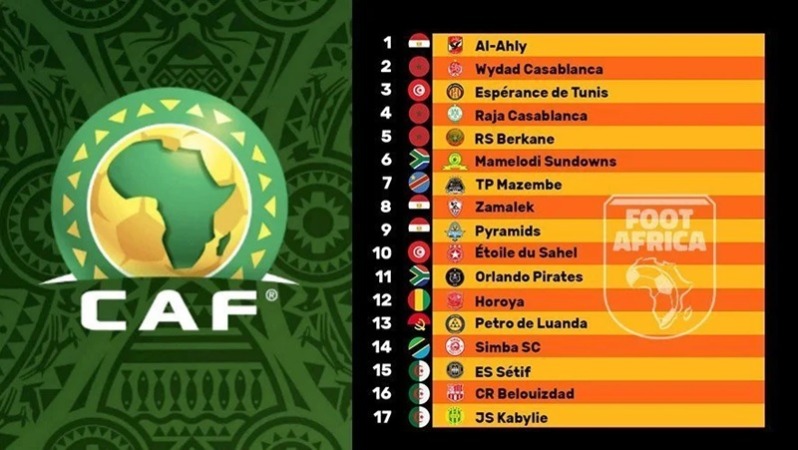 Classement CAF : Les 20 meilleurs clubs en Afrique